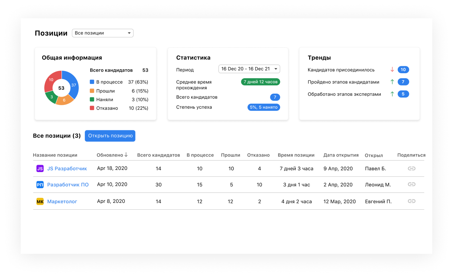 АНАЛИЗИРУЙТЕ