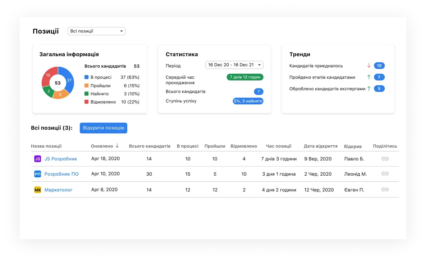 АНАЛІЗУЙТЕ